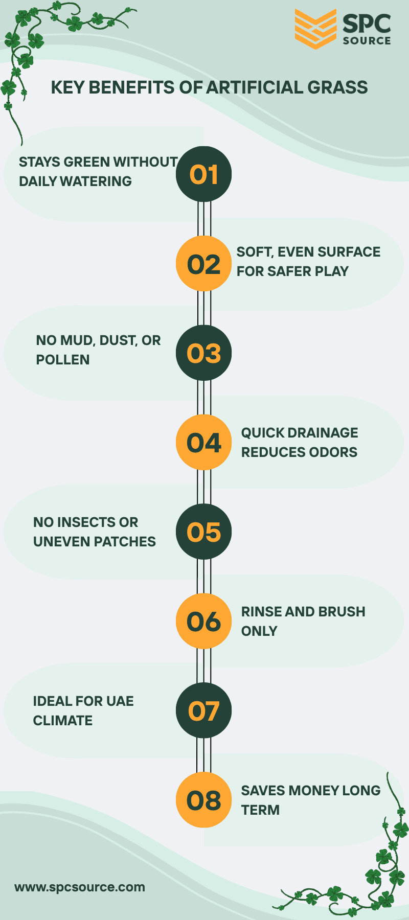 Benefits of Artificial Grass
