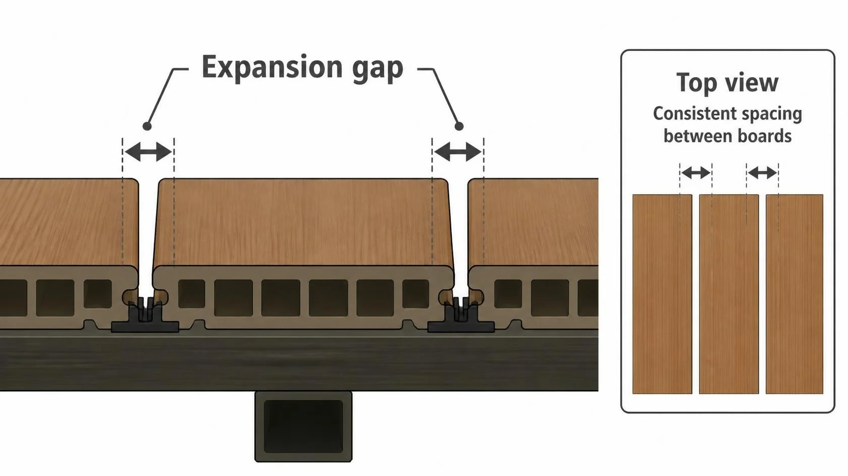 WPC Board Cross-Section 